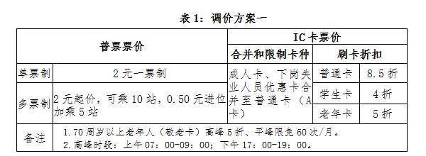 风险评估公示！事关兰州城市公交票价