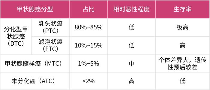 当甲状腺癌遇上靶向治疗，安罗替尼精准突破“幸福癌”防线