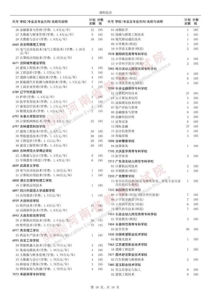 18:00前填报！2023河南高职高专批再次征集志愿名单公布