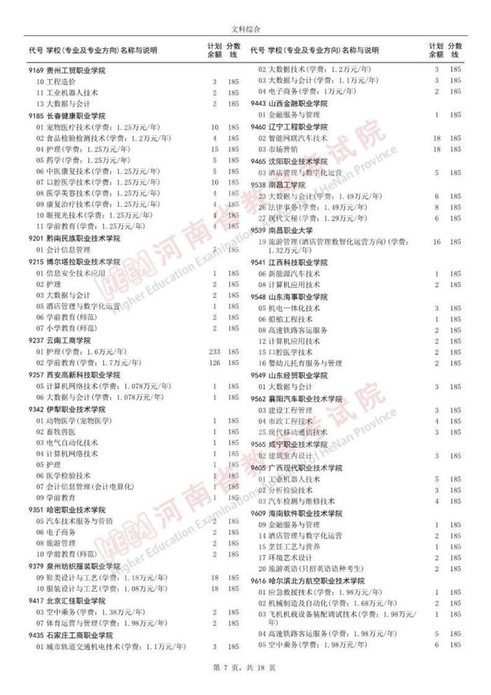 18:00前填报！2023河南高职高专批再次征集志愿名单公布