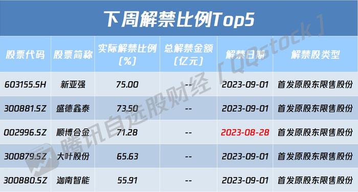 A股盘前播报 | 11家券商下调交易佣金 酒水旺季将临？多家白酒企业上半年业绩双位数增长