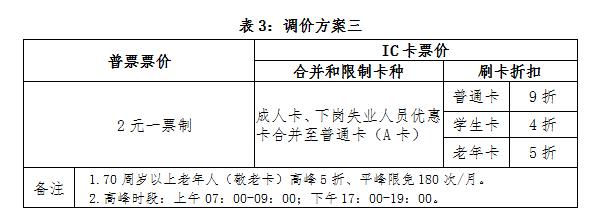 风险评估公示！事关兰州城市公交票价