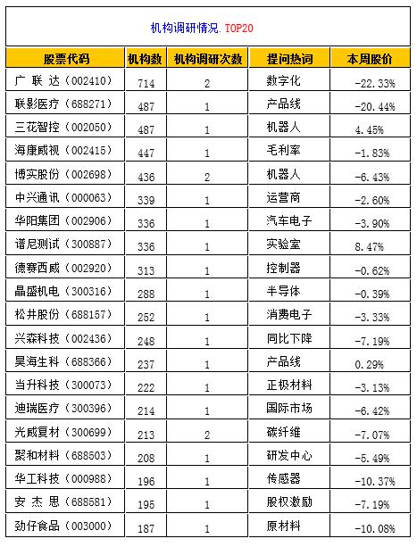 [独家]全景互动周报：日本核污水排海  核污染防治概念备受市场关注