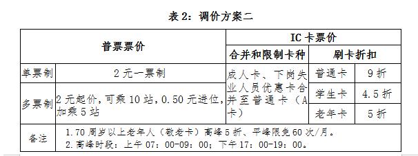 风险评估公示！事关兰州城市公交票价