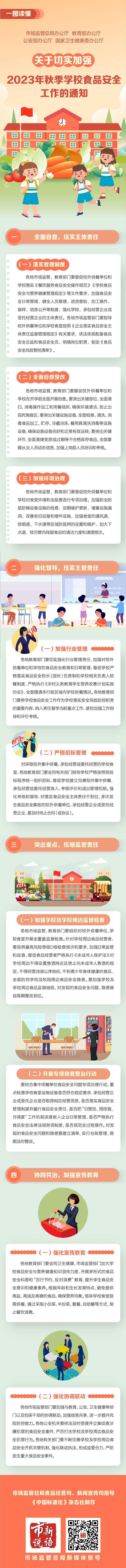 一图读懂 | 关于切实加强2023年秋季学校食品安全工作的通知