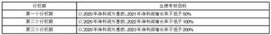 北京星网宇达科技股份有限公司关于公司2021年股票期权激励计划第二个行权期行权结果暨股份上市的公告