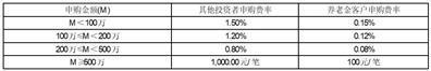 建信新材料精选股票型发起式证券投资基金开放日常申购、赎回、转换及定期定额投资业务的公告