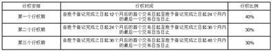 北京星网宇达科技股份有限公司关于公司2021年股票期权激励计划第二个行权期行权结果暨股份上市的公告