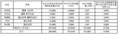 北京星网宇达科技股份有限公司关于公司2021年股票期权激励计划第二个行权期行权结果暨股份上市的公告