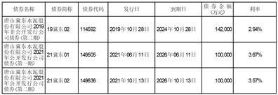 唐山冀东水泥股份有限公司2023半年度报告摘要