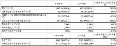 远光软件股份有限公司2023半年度报告摘要