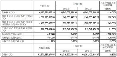 唐山冀东水泥股份有限公司2023半年度报告摘要