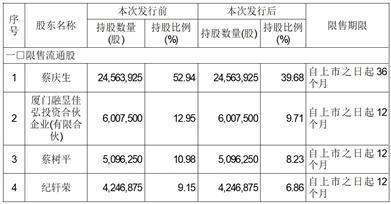 广州多浦乐电子科技股份有限公司首次公开发行股票并在创业板上市之上市公告书