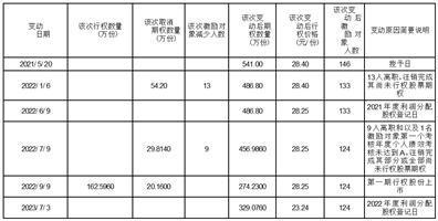 北京星网宇达科技股份有限公司关于公司2021年股票期权激励计划第二个行权期行权结果暨股份上市的公告