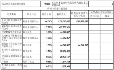 唐山冀东水泥股份有限公司2023半年度报告摘要