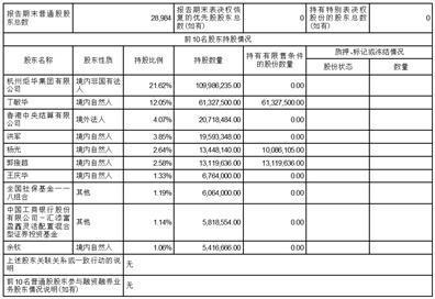 杭州炬华科技股份有限公司2023半年度报告摘要