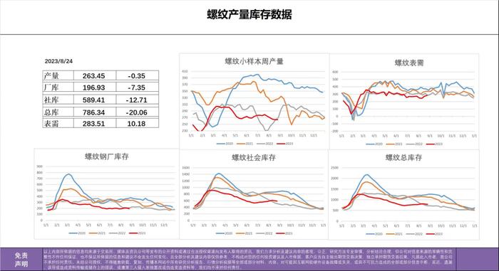 钢铁产量平控与四季度钢铁需求之间的辩证关系