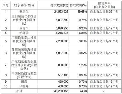 广州多浦乐电子科技股份有限公司首次公开发行股票并在创业板上市之上市公告书