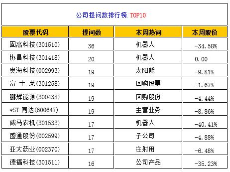 [独家]全景互动周报：日本核污水排海  核污染防治概念备受市场关注