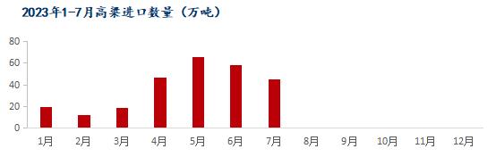 Mysteel解读：7月我国粮食进口现状及玉米替代进口分析