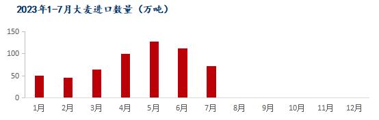 Mysteel解读：7月我国粮食进口现状及玉米替代进口分析