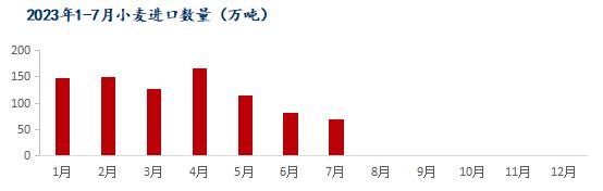 Mysteel解读：7月我国粮食进口现状及玉米替代进口分析