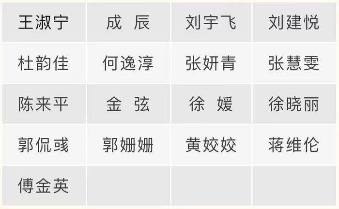 长寿路街道2023年社区工作者拟录用名单公示