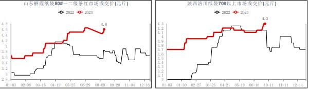 询价订货陆续开始 苹果现货价格维稳偏强运行