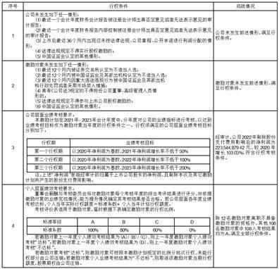 北京星网宇达科技股份有限公司关于公司2021年股票期权激励计划第二个行权期行权结果暨股份上市的公告