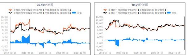 询价订货陆续开始 苹果现货价格维稳偏强运行