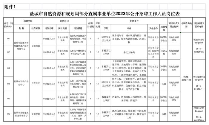 中国林科院、贵州省第三测绘院、盐城市自然资源和规划局直属事业单位等正在招聘 | 招聘信息