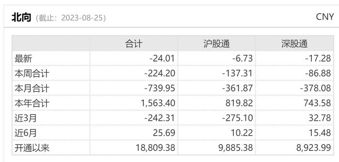 北向资金“超级席位”悄悄调仓！净流出数百亿元持股量反在增加，布局这些股票