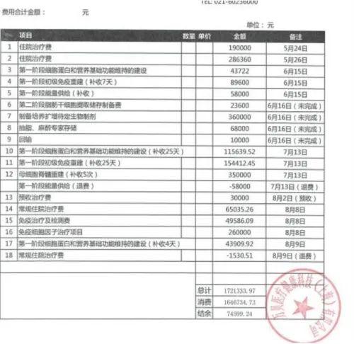 干细胞治疗乱象调查：上海民营医院治癌症170万元巨额医疗费花在哪？