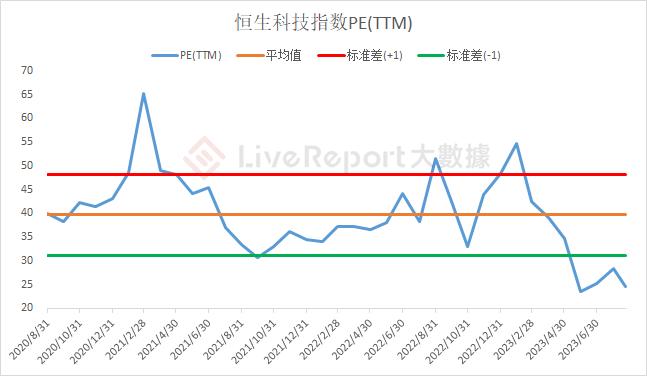 港美股回购对比：科技巨头纷纷抛出百亿美金回购计划，价值托底还是顺势而为？