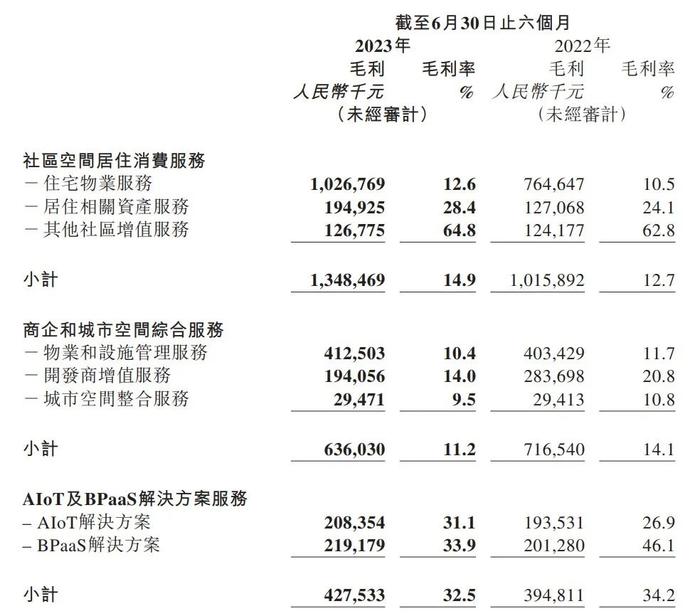 万物云的野心，恒大物业的阴影