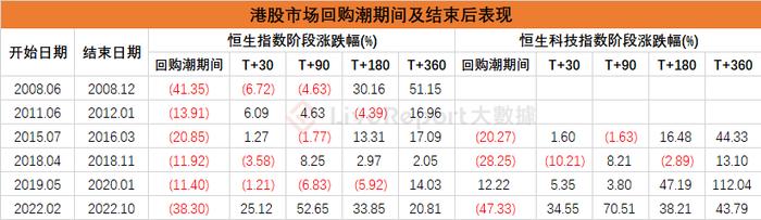 港美股回购对比：科技巨头纷纷抛出百亿美金回购计划，价值托底还是顺势而为？