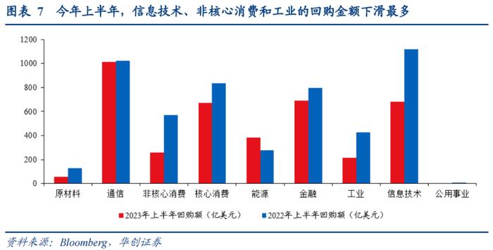 港美股回购对比：科技巨头纷纷抛出百亿美金回购计划，价值托底还是顺势而为？