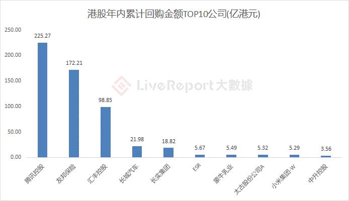 港美股回购对比：科技巨头纷纷抛出百亿美金回购计划，价值托底还是顺势而为？