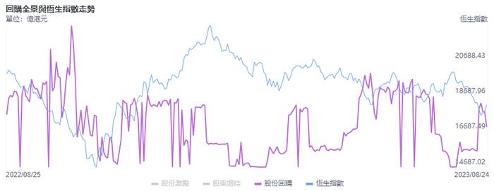 港美股回购对比：科技巨头纷纷抛出百亿美金回购计划，价值托底还是顺势而为？