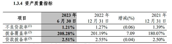 存量房贷利率调整怎么执行？如何预测下半年资产质量走势？中信银行在发布会上回应了……