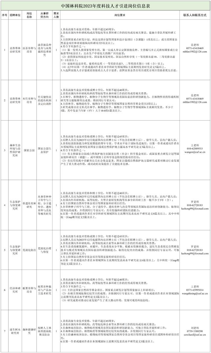 中国林科院、贵州省第三测绘院、盐城市自然资源和规划局直属事业单位等正在招聘 | 招聘信息