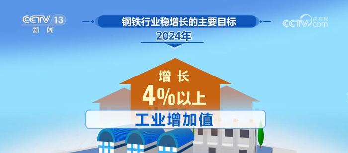 2024年钢铁行业工业增加值将增长4%以上 产业结构进一步优化