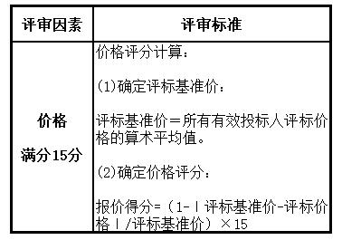 主审所要求排名前15名！中国稀土集团2023-2024年财务决算审计机构招标！