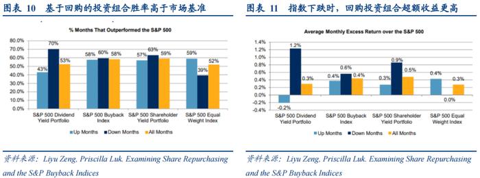 港美股回购对比：科技巨头纷纷抛出百亿美金回购计划，价值托底还是顺势而为？