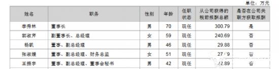 敖东药业副总王振宇年薪仅22.89万 为何比总经理郭淑芹低两百多万？