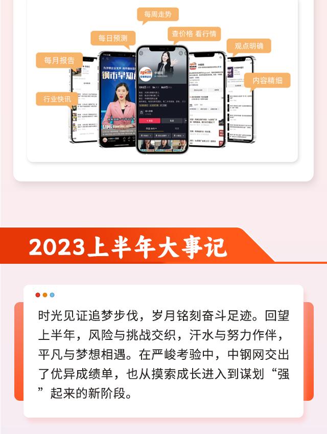 喜报！中钢网2023年半年报新鲜出炉