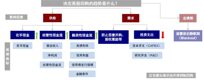 港美股回购对比：科技巨头纷纷抛出百亿美金回购计划，价值托底还是顺势而为？