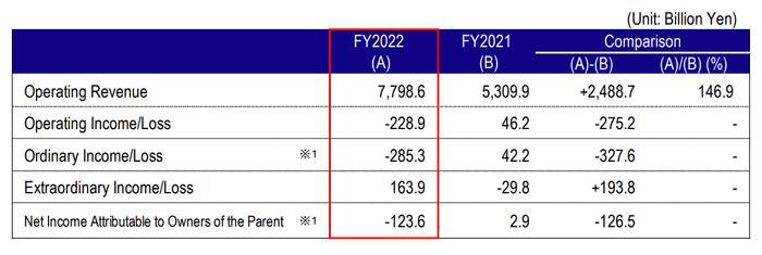 起底日本核污水背后的东京电力：股价暴跌近7成，困于债台高筑和诚信危机，恐到2064财年才能还清债务