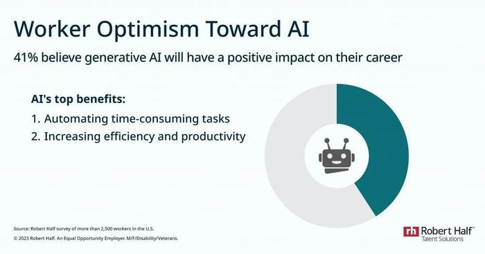 40%的美国员工认为生成式AI将对职业生涯产生积极影响 | 美通社头条