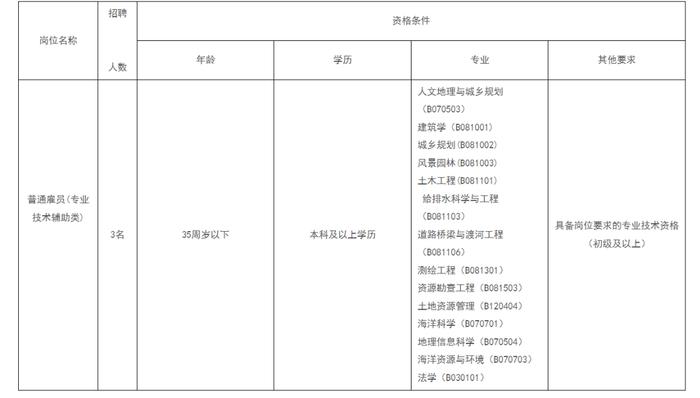 中国林科院、贵州省第三测绘院、盐城市自然资源和规划局直属事业单位等正在招聘 | 招聘信息